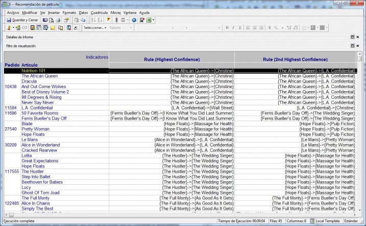 Modelo asociacion - Informe resultados con Indicadores Previsibles