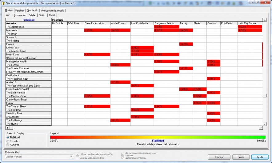 Visor de Indicadores previsibles