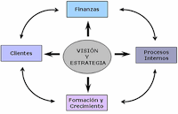 Descubriendo el Business Intelligence