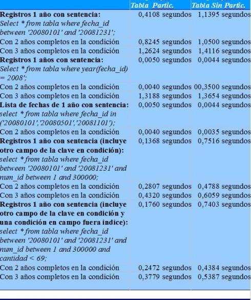 Analisis tiempos ejecucion
