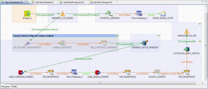 Job completo en Talend para la carga de la tabla de Hechos