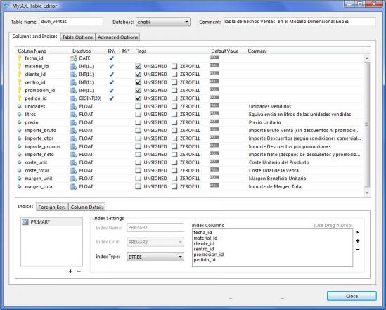 Esquema Fisico Tabla de Hechos
