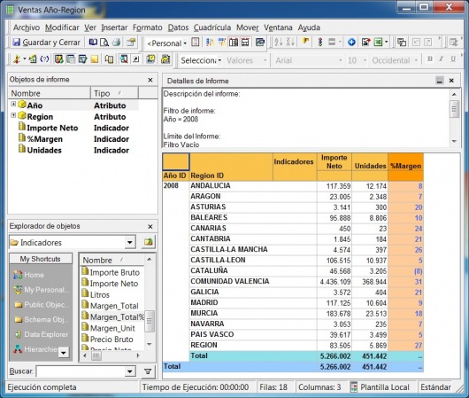 Informe básico de Microstrategy con cambio de formato