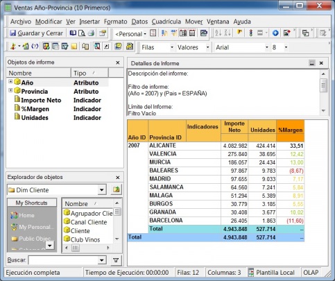 Informe de Microstrategy con filtrado de indicadores