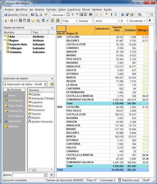 Criterios de ordenación en Informes de Microstrategy
