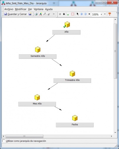 "Jerarquías de la dimension tiempo"