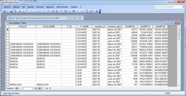 Ejemplo de Datamart en MicroStrategy