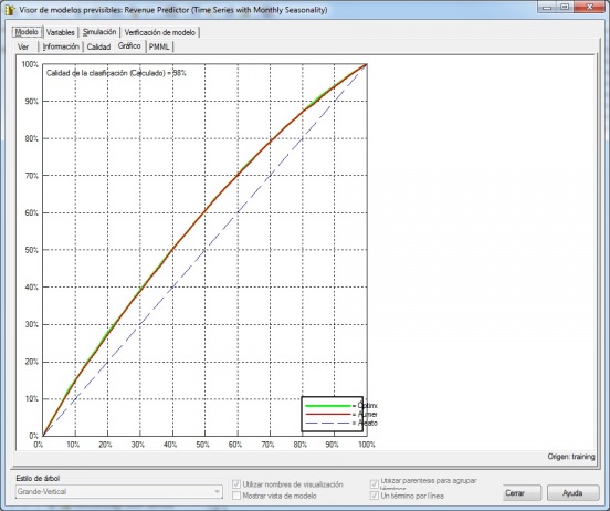 Visor de Modelos Previsibles en Analisis Serie Temporal con MicroStrategy