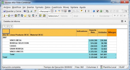 Informe de Microstrategy con visualización jerárquica de resultados