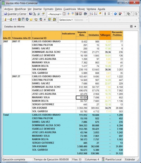 Informe de Microstrategy con subtotales de ventas