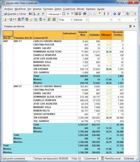 Informe de Microstrategy con totales y subtotales de ventas