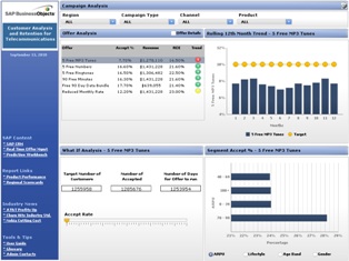 Customer Analysis and Retention for Telecommunications