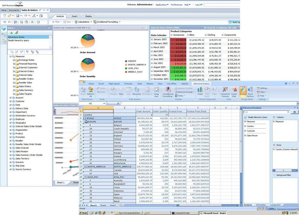 SAP BusinessObjects