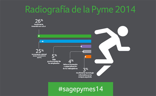 radiografiapyme2014