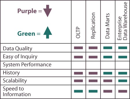 Comparativa de caracteristicas
