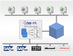 Palo ETL