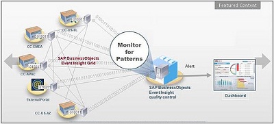 Sap Business Objects