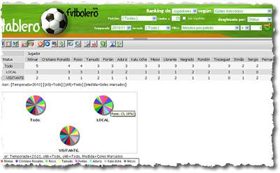 Tablero futbolero screenshots