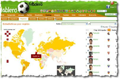 Tablero futbolero screenshots