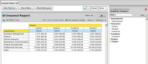 Visor OLAP Pentaho Analyzer
