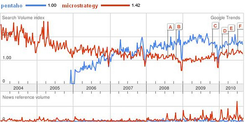Pentaho_microstategy