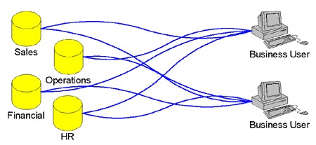 Sistema de Información Transaccional