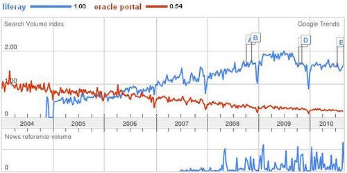 Liferar_Oracle portal