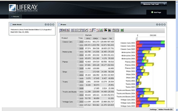 Resultado de nuestra integración