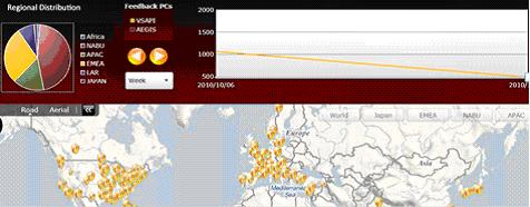 Gráfico expansión licat