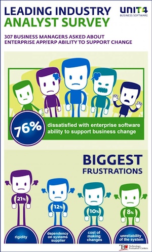 Leading Industry Analyst Survey