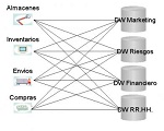 La base de datos analítica (el Datawarehouse o Almacén de Datos)