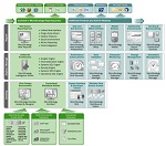 Implementación del sistema BI utilizando Microstrategy.