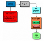 Instalación y configuración del servidor Microstrategy 9.
