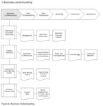 Proceso de modelado CRISP-DM