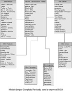 Presentación del prototipo. Ajustes en el módelo para análisis de clientes.
