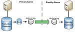 Standby Server