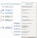 Diseño de Indicadores, Filtros y Selecciones Dinámicas en Microstrategy 9.