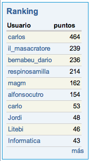 Ranking de Usuarios de Dataprix