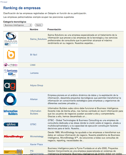 Ranking de empresas de Dataprix