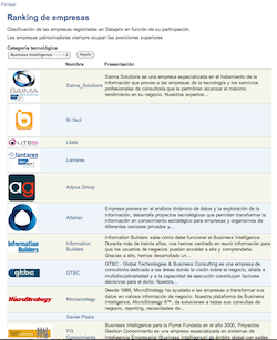 Ranking de Empresas en Dataprix