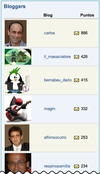 Bloque de bloggers de Dataprix