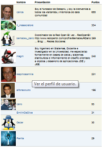 Ranking de usuarios de Dataprix