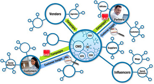 IBM to Acquire Unica Corporation for marketing automation and management