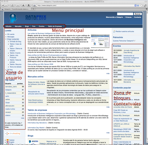 Estructura de Dataprix.com