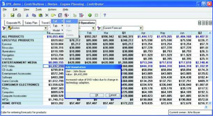 IBM Cognos Planning, presupuestación colaborativa