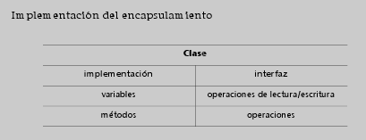 Variables de instancia vs. atributos