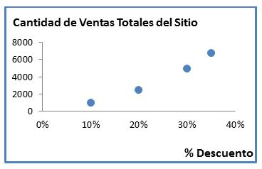 Correlacion negativa