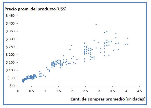 Correlacion entre variables