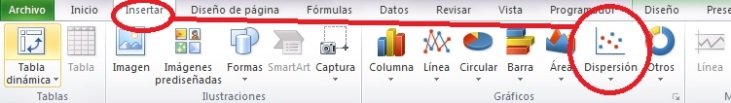 Dispersion en excel