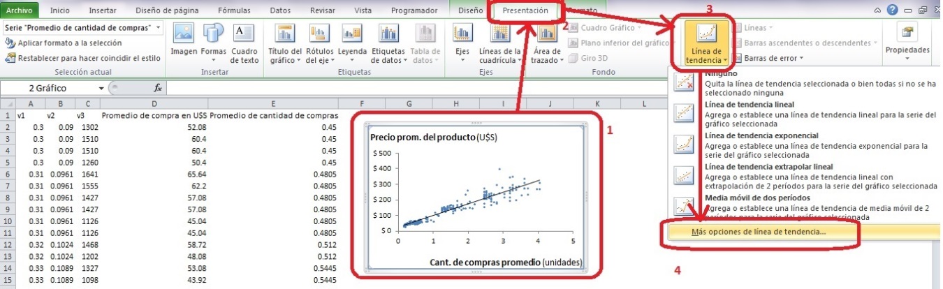 crear recta de regresion lineal en excel